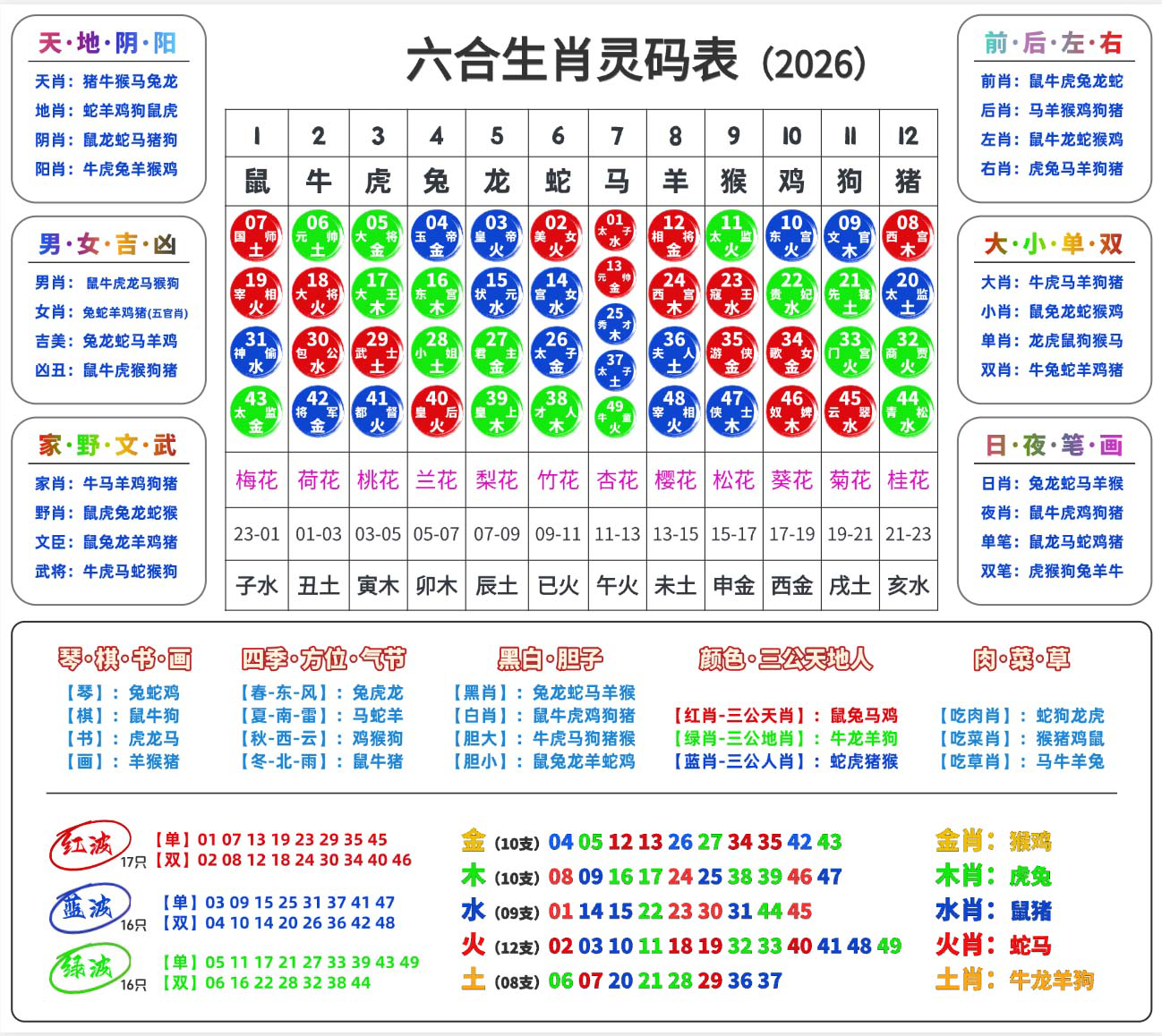 2026年六合生肖灵码表